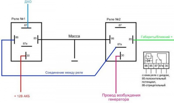 Рейтинг лучших контроллеров ДХО на 2024 год