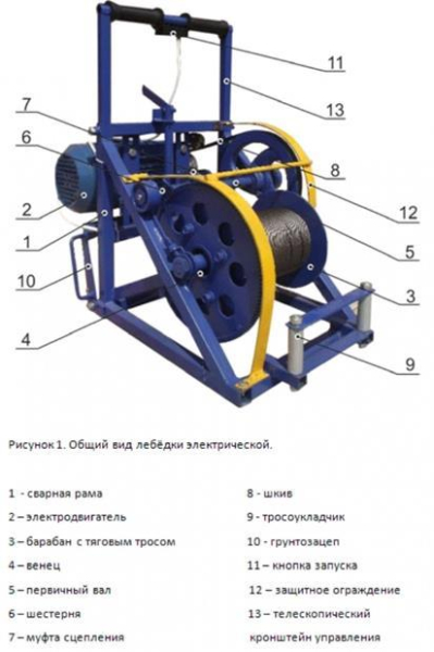 Топ-10 лучших мотолебедок в 2024 году