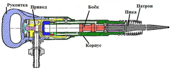 Топ-10 лучших отбойных молотков, какой отбойный молоток выбрать?