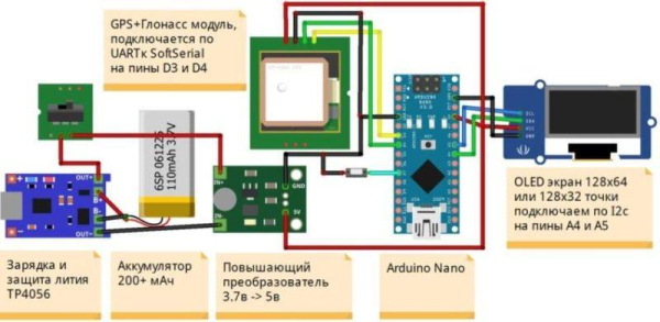 ТОП 10 GPS трекеров для машины, как выбрать автомобильный GPS трекер