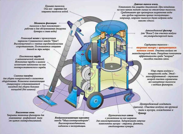 ТОП-10 строительных пылесосов для уборки дома