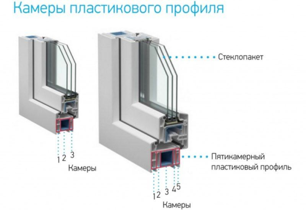 ТОП 10 лучших производителей профилей для пластиковых окон